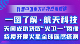 一圖了解·航天科技｜天問(wèn)成功獲取“火衛一”圖像 ...