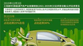 陜西加快發(fā)展新能源汽車(chē)產(chǎn)業(yè)（喜迎二十大）