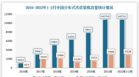 我國光伏制造端增長(cháng)強勁
